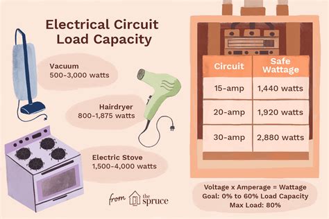 how to calculate electrical box load|box load refrigerant line sizes.